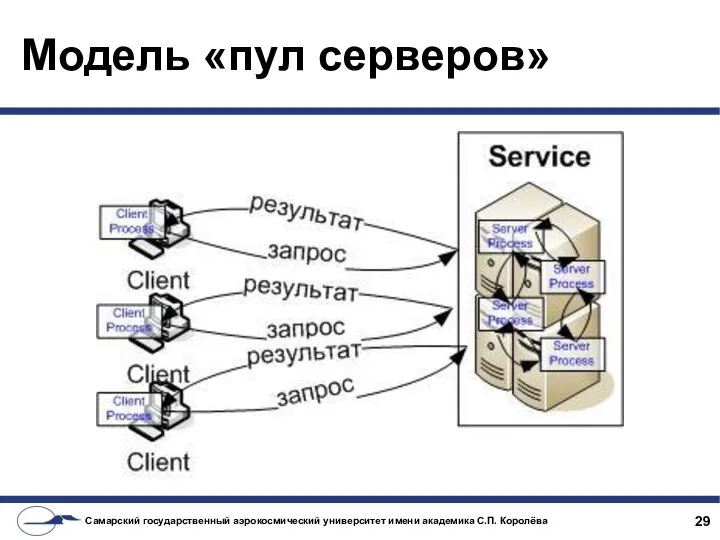 Модель «пул серверов»