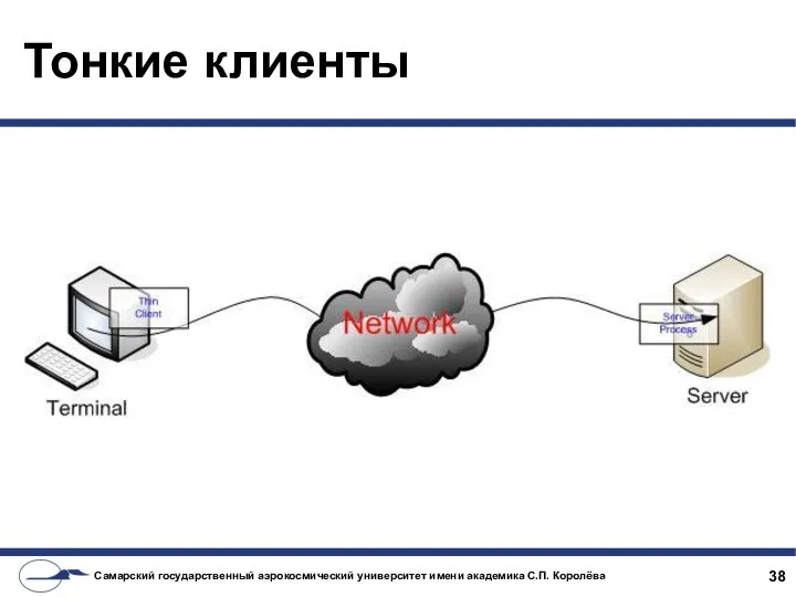 Тонкие клиенты