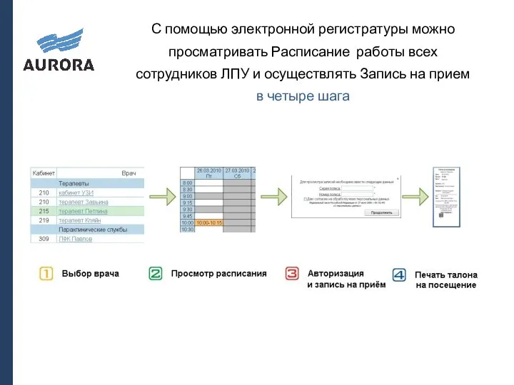 С помощью электронной регистратуры можно просматривать Расписание работы всех сотрудников ЛПУ