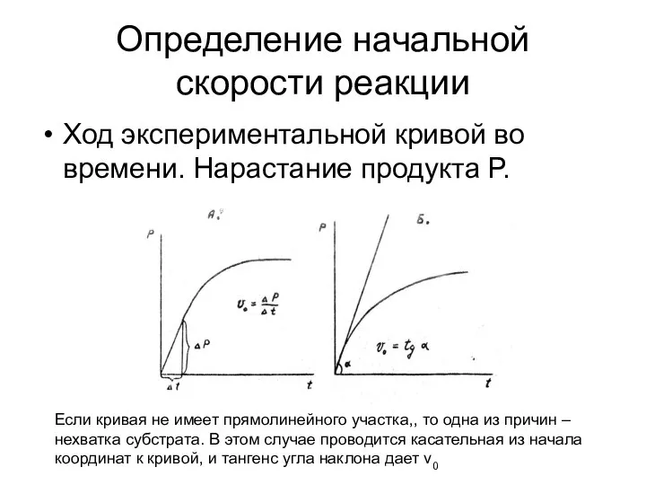 Определение начальной скорости реакции Ход экспериментальной кривой во времени. Нарастание продукта