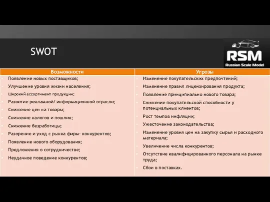 SWOT