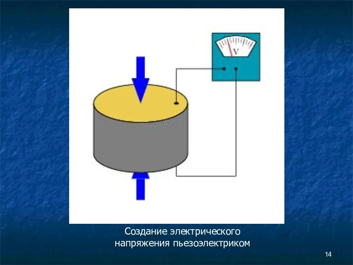 Создание электрического напряжения пьезоэлектриком