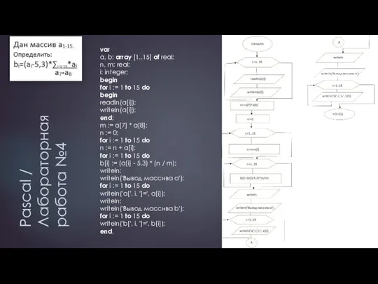 Pascal / Лабораторная работа №4 var a, b: array [1..15] of