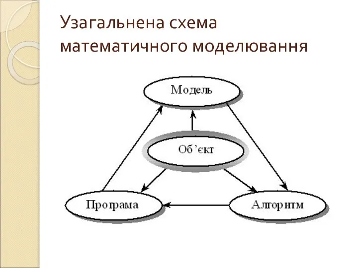 Узагальнена схема математичного моделювання