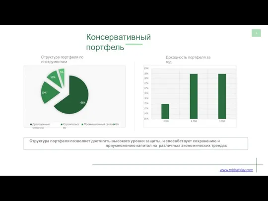 6 Консервативный портфель 20% 65% Драгоценные металлы Строительство Промышленный сектор ABS