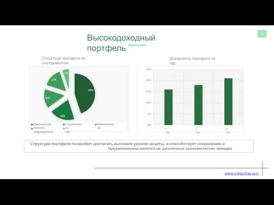 8 Высокодоходный портфель 45% 20% 15% Биотехнологии Драгоценные металлы Нефтегазовый Строительство