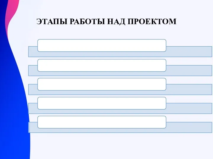 ЭТАПЫ РАБОТЫ НАД ПРОЕКТОМ