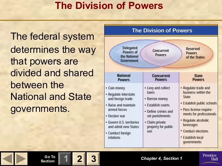 The Division of Powers The federal system determines the way that