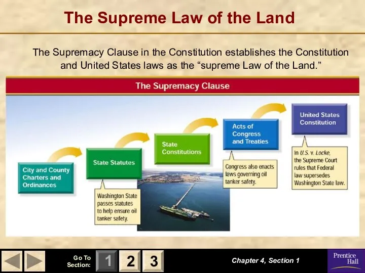 The Supreme Law of the Land The Supremacy Clause in the