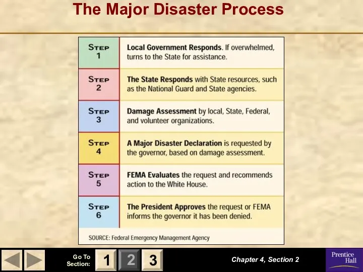 The Major Disaster Process Chapter 4, Section 2 3 1