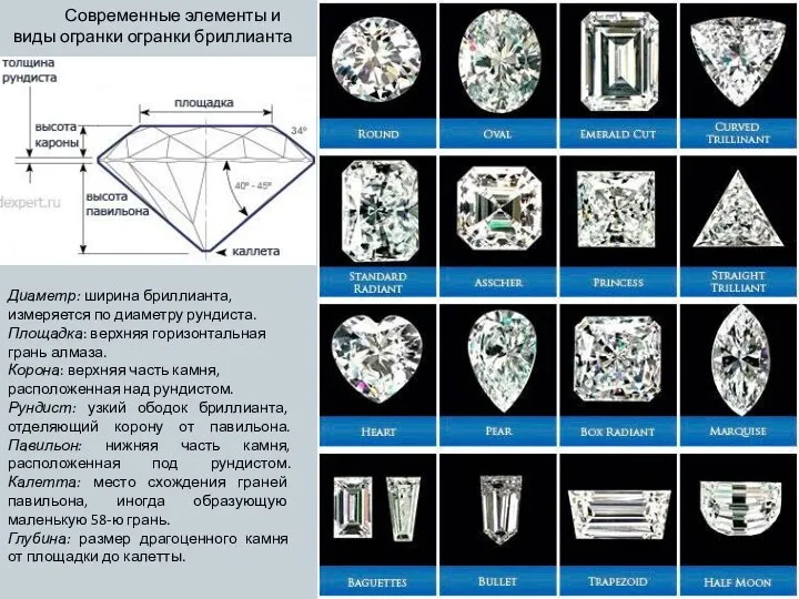 Современные элементы и виды огранки огранки бриллианта Диаметр: ширина бриллианта, измеряется