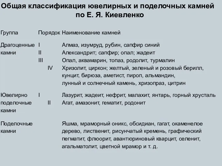 Общая классификация ювелирных и поделочных камней по Е. Я. Киевленко