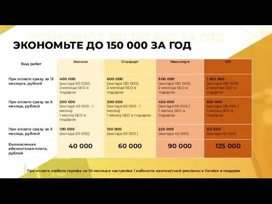 При оплате любого тарифа на 10 месяцев настройка 1 кабинета контекстной