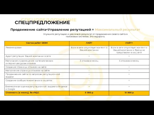 СПЕЦПРЕДЛОЖЕНИЕ СПЕЦПРЕДЛОЖЕНИЕ Продвижение сайта+Управление репутацией = Максимальный результат Улучшите репутацию и