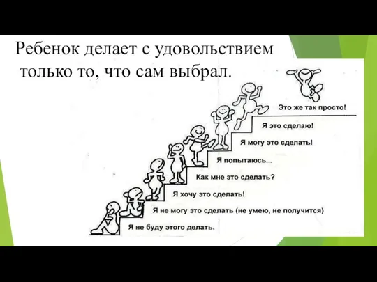 Ребенок делает с удовольствием только то, что сам выбрал.