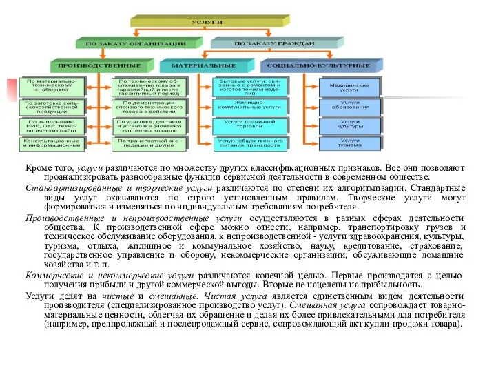 Кроме того, услуги различаются по множеству других классификационных признаков. Все они