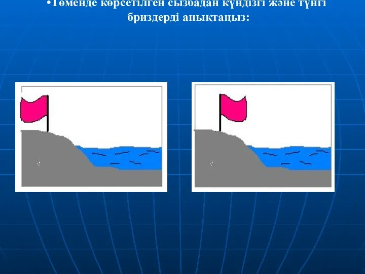 Төменде көрсетілген сызбадан күндізгі және түнгі бриздерді анықтаңыз: