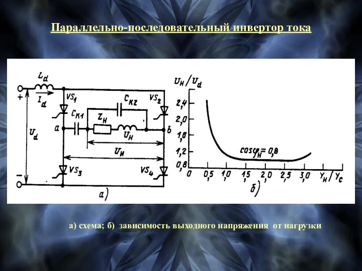 Параллельно-последовательный инвертор тока Параллельно-последовательный инвертор тока а) схема; б) зависимость выходного напряжения от нагрузки