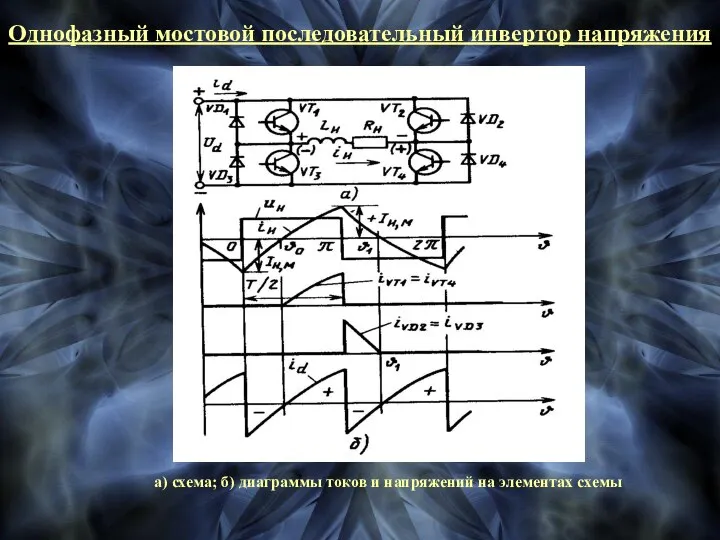 Однофазный мостовой последовательный инвертор напряжения а) схема; б) диаграммы токов и напряжений на элементах схемы