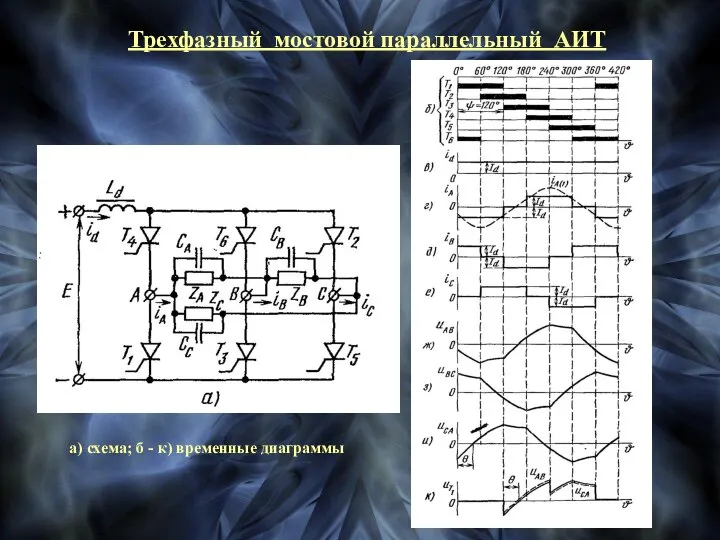 Трехфазный мостовой параллельный АИТ Трехфазный мостовой параллельный АИТ а) схема; б - к) временные диаграммы