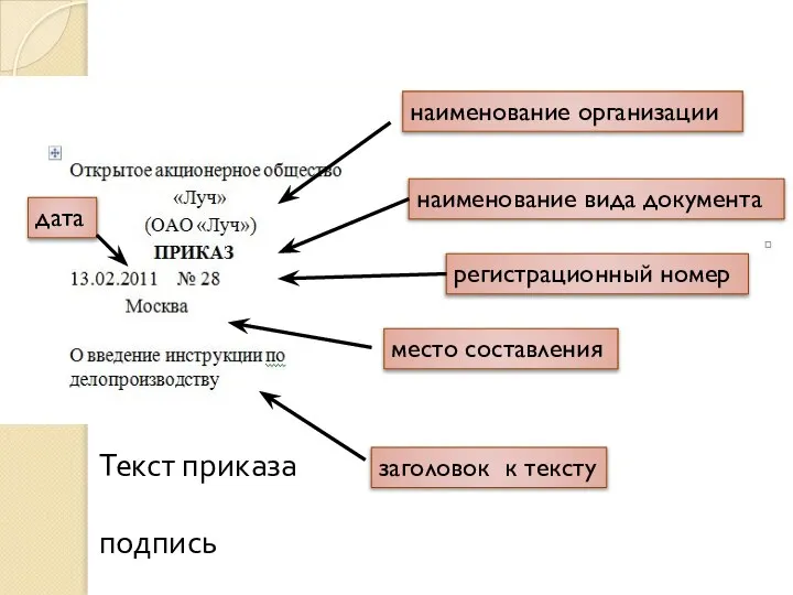 Текст приказа подпись наименование организации наименование вида документа дата регистрационный номер место составления заголовок к тексту