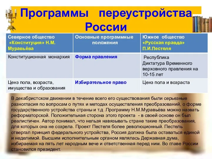 Программы переустройства России В декабристском движении в течение всего его существования