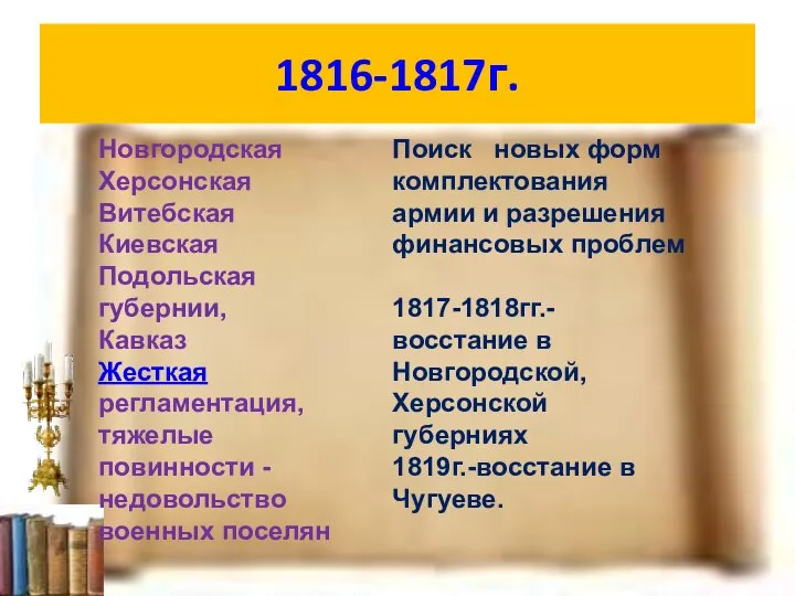 1816-1817г. Новгородская Херсонская Витебская Киевская Подольская губернии, Кавказ Жесткая регламентация, тяжелые