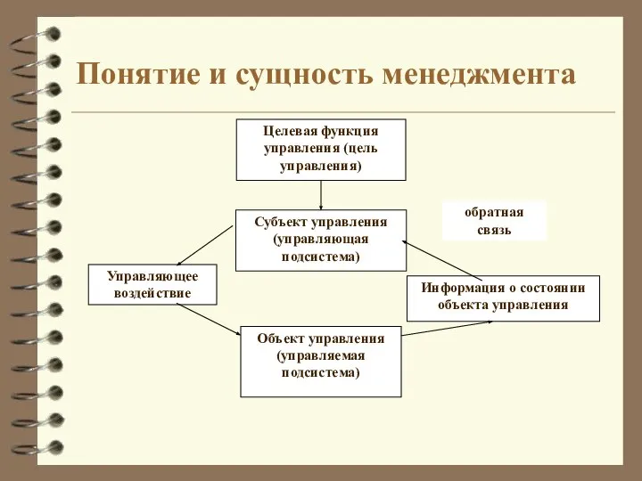 Понятие и сущность менеджмента Целевая функция управления (цель управления) Субъект управления