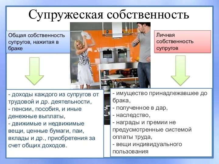 Супружеская собственность - доходы каждого из супругов от трудовой и др.