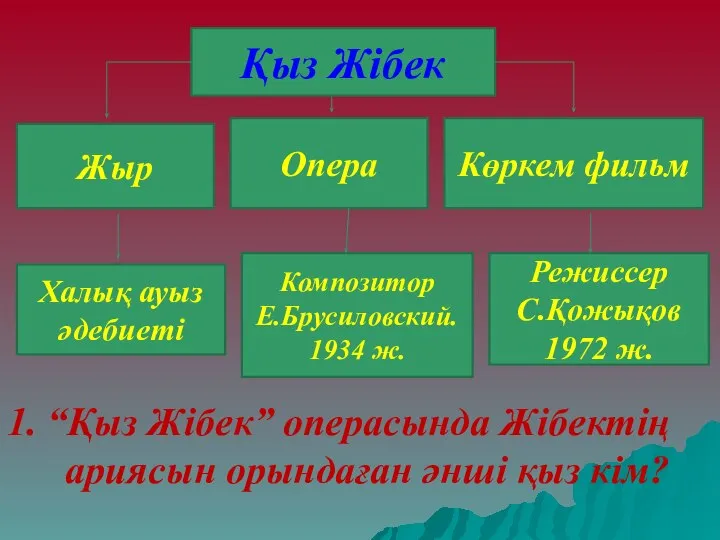 Қыз Жібек Жыр Опера Көркем фильм Халық ауыз әдебиеті Композитор Е.Брусиловский.