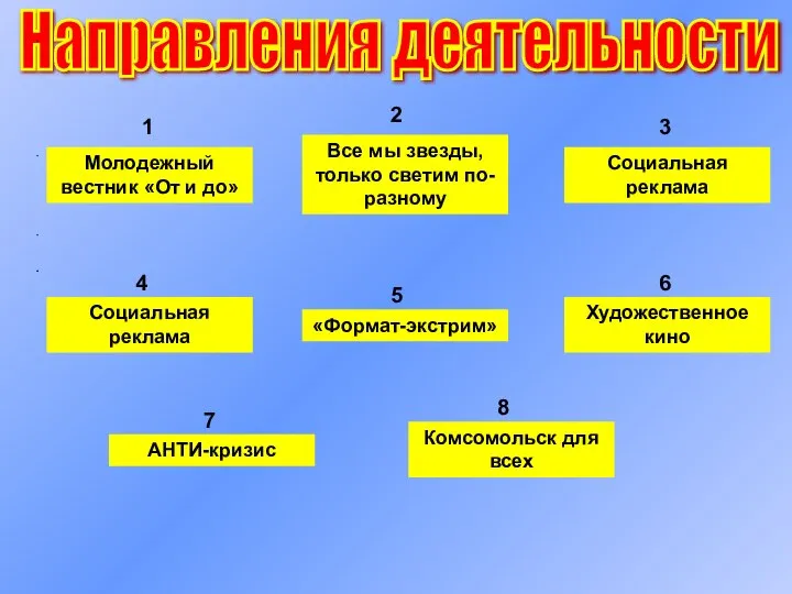 Направления деятельности Молодежный вестник «От и до» Все мы звезды, только