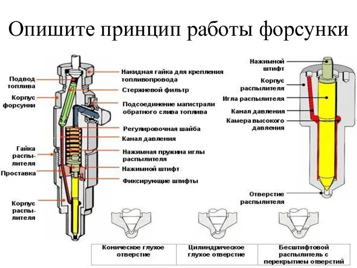 Опишите принцип работы форсунки