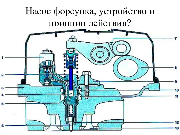 Насос форсунка, устройство и принцип действия?