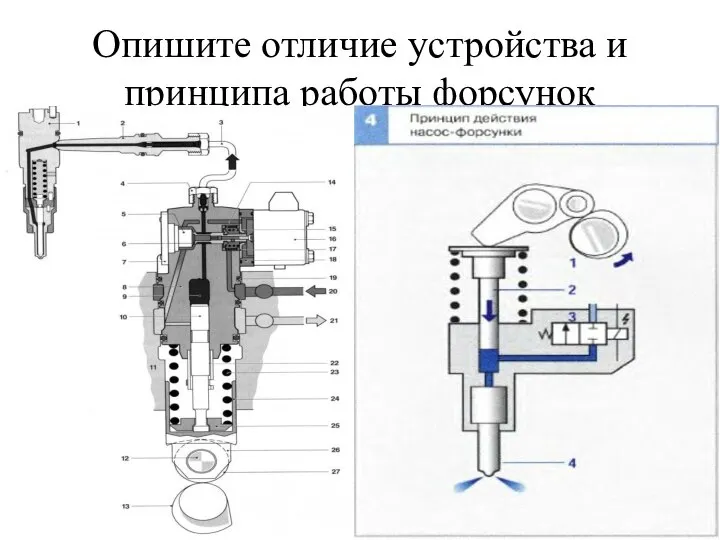 Опишите отличие устройства и принципа работы форсунок