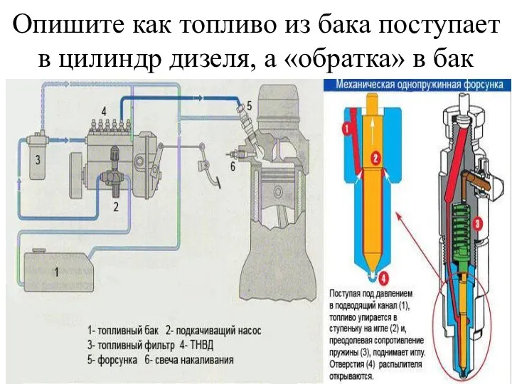 Опишите как топливо из бака поступает в цилиндр дизеля, а «обратка» в бак