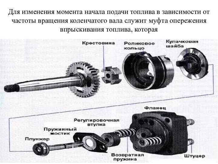 Для изменения момента начала подачи топлива в зависимости от частоты вращения