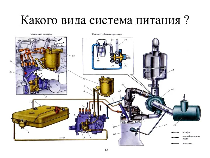 Какого вида система питания ?