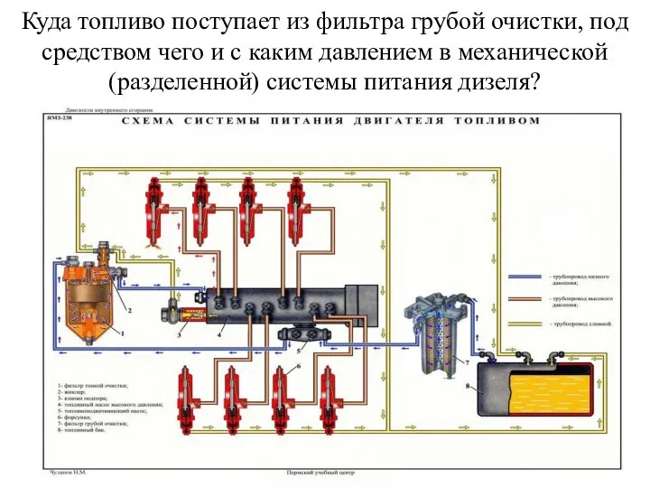 Куда топливо поступает из фильтра грубой очистки, под средством чего и