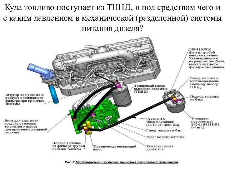 Куда топливо поступает из ТННД, и под средством чего и с