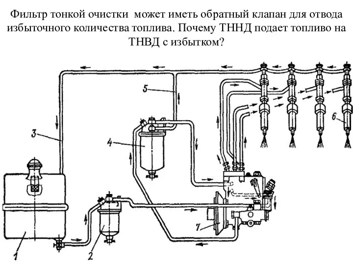 Фильтр тонкой очистки может иметь обратный клапан для отвода избыточного количества