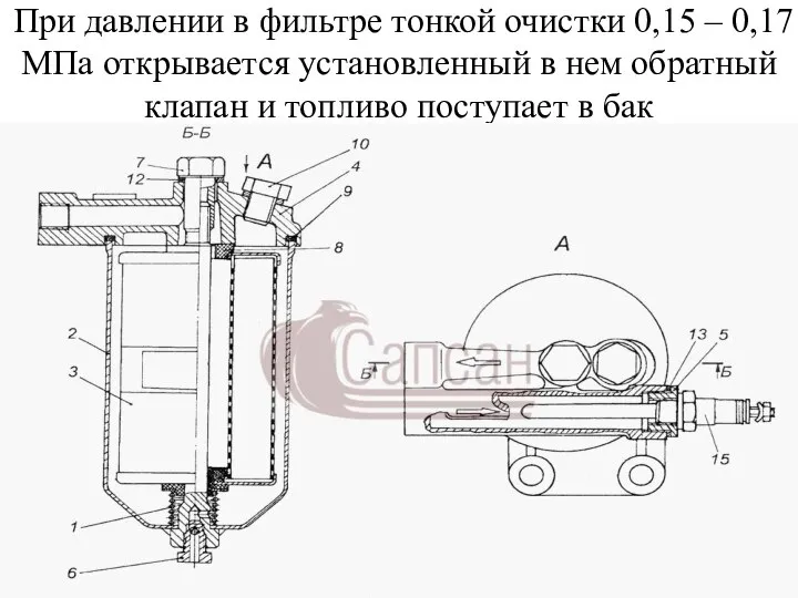 При давлении в фильтре тонкой очистки 0,15 – 0,17 МПа открывается