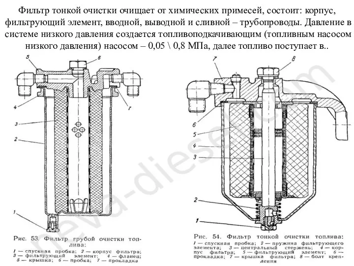 Фильтр тонкой очистки очищает от химических примесей, состоит: корпус, фильтрующий элемент,