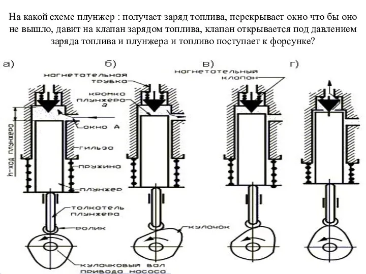 На какой схеме плунжер : получает заряд топлива, перекрывает окно что