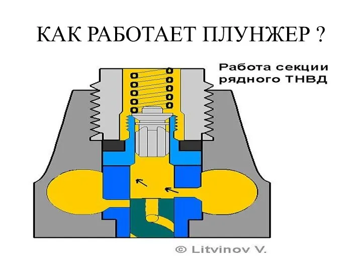 КАК РАБОТАЕТ ПЛУНЖЕР ?