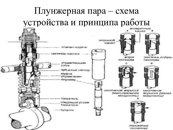 Плунжерная пара – схема устройства и принципа работы