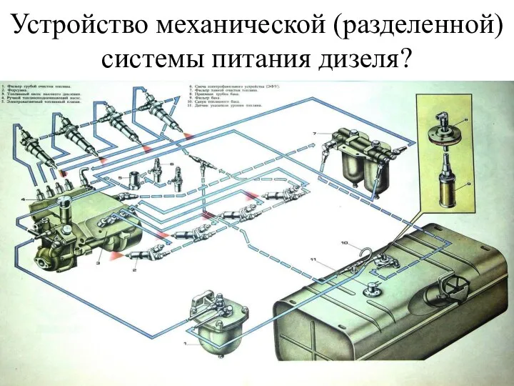 Устройство механической (разделенной) системы питания дизеля?