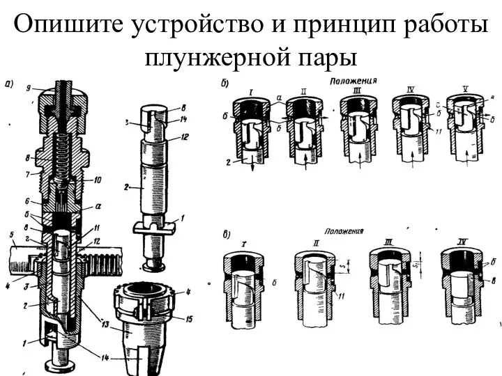 Опишите устройство и принцип работы плунжерной пары