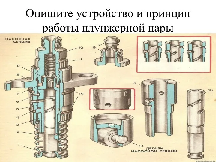 Опишите устройство и принцип работы плунжерной пары