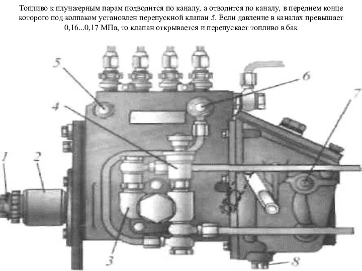 Топливо к плунжерным парам подводится по каналу, а отводится по каналу,