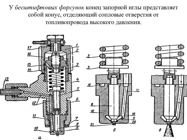 У бесштифтовых форсунок конец запорной иглы представляет собой конус, отделяющий сопловые отверстия от топливопровода высокого давления.